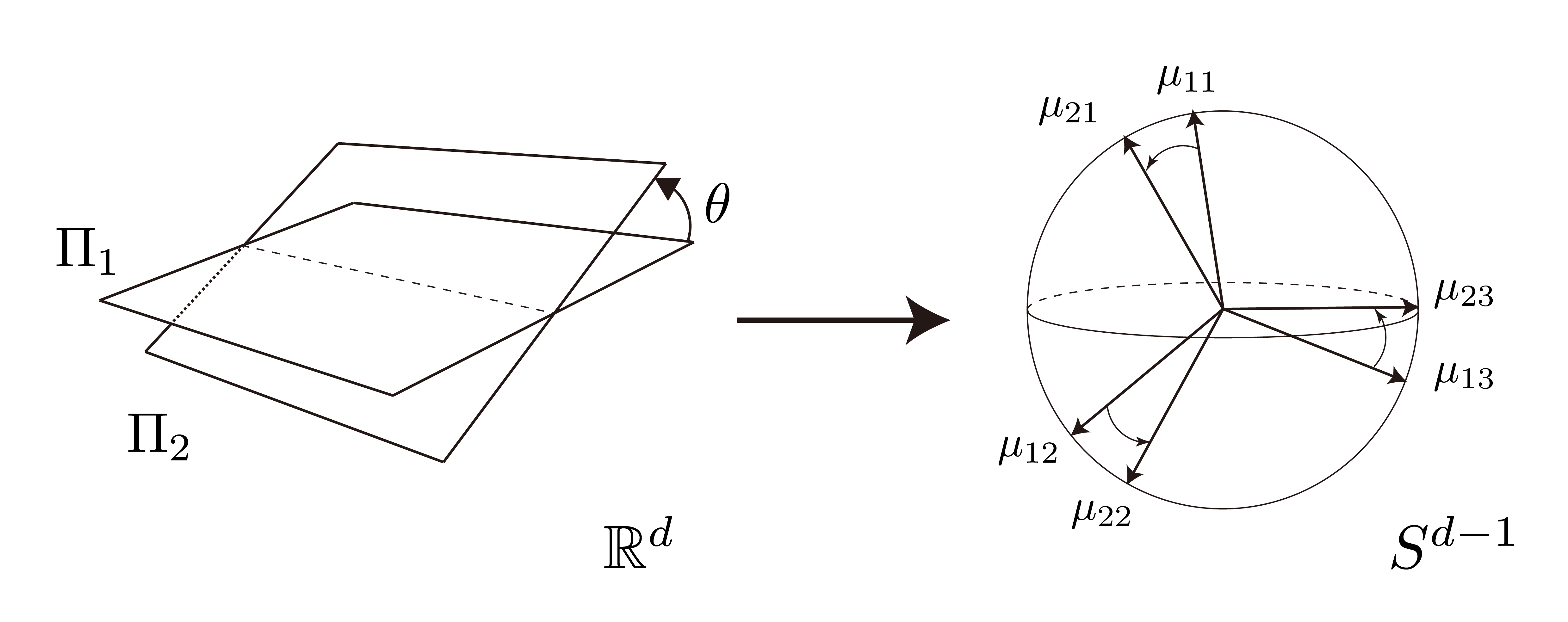 GeodesicDistancee